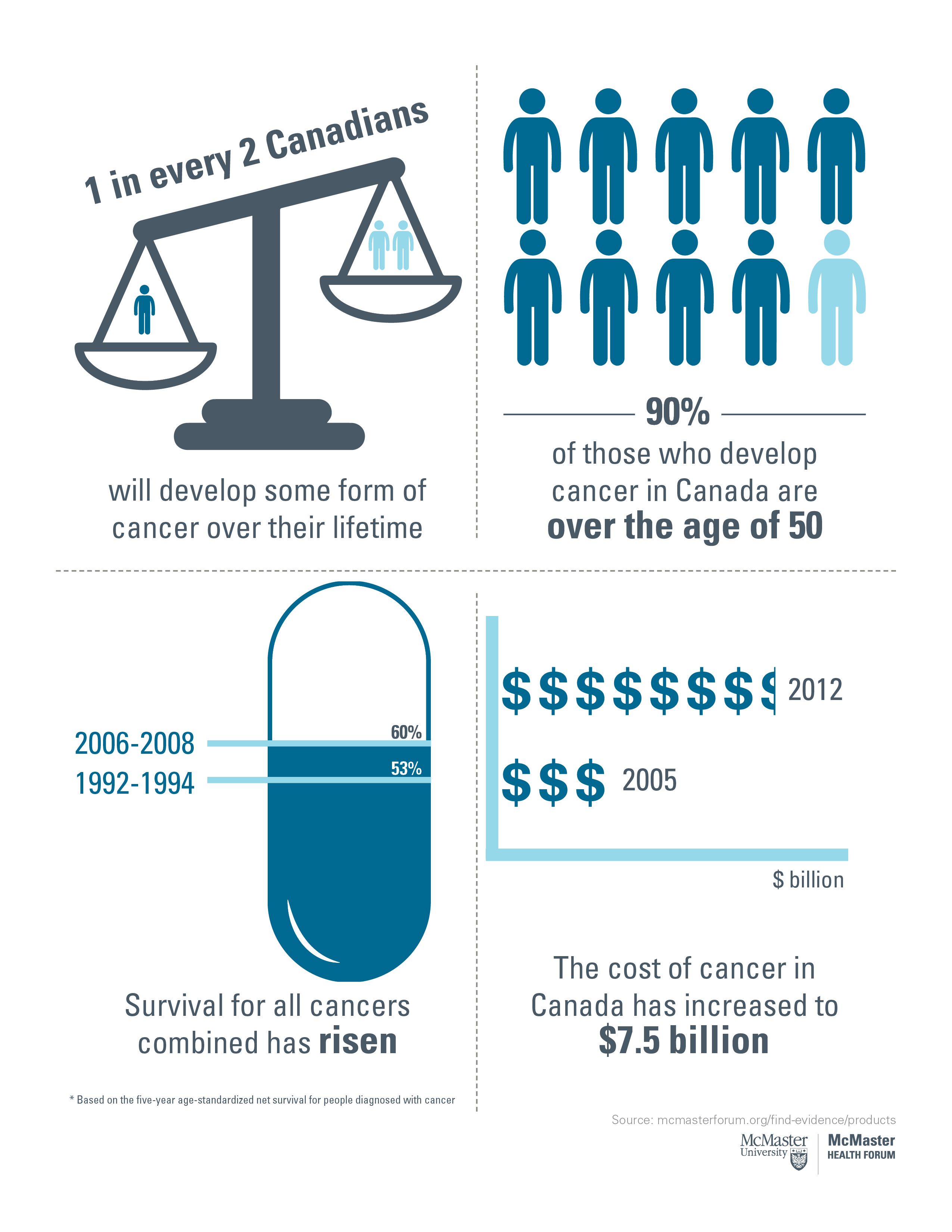 Optimizing Patient and Family Transitions from Cancer Treatment to Primary and Communitycare