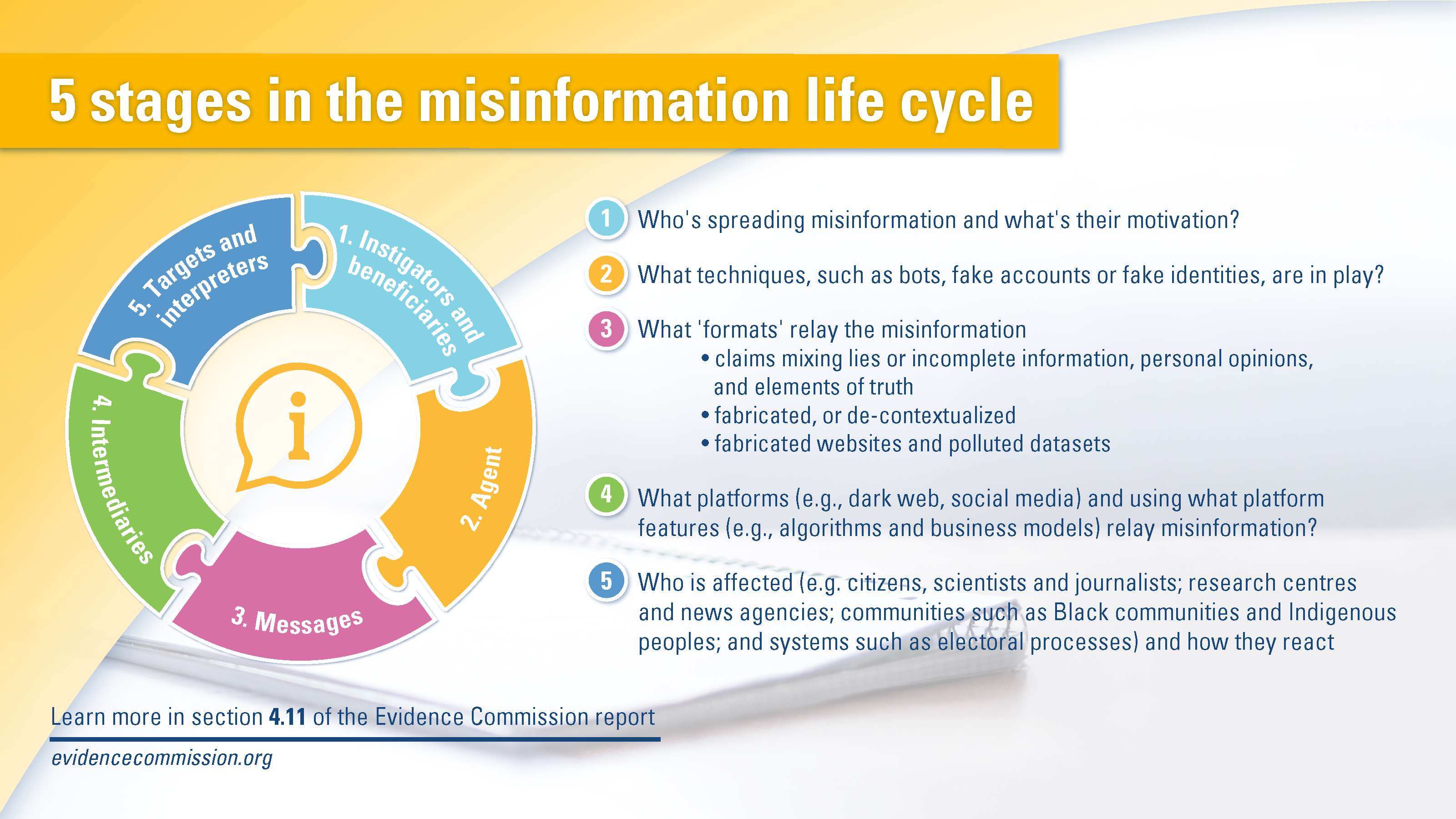 Battling the bunk bites - misinformation cycle