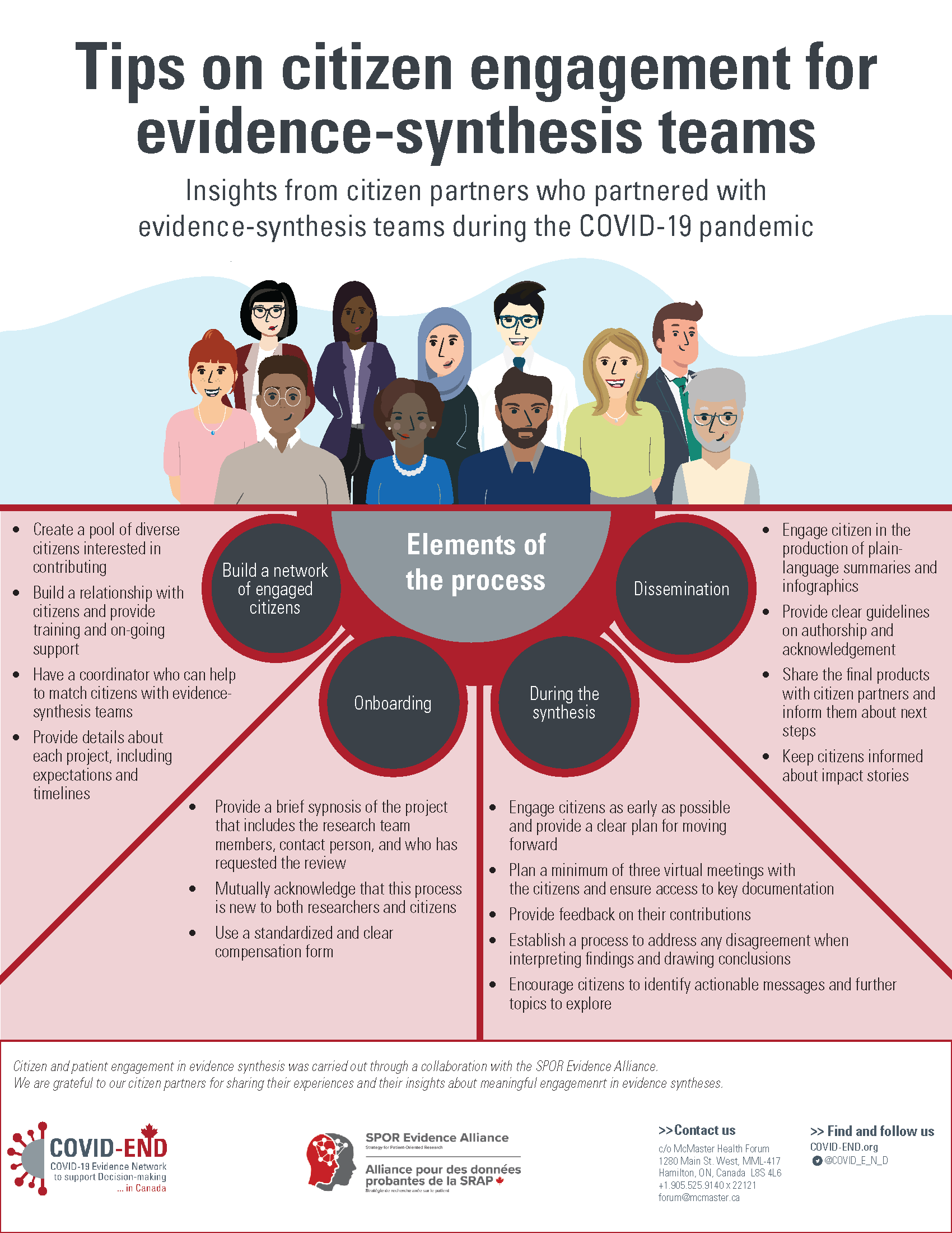Tips on citizen engagement for evidence-synthesis teams: Insights from citizen partners who partnered with evidence-synthesis teams during the COVID-19 pandemic